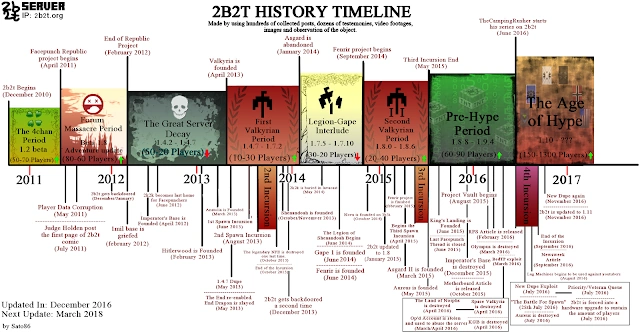 2b2t History | 2b2t Server Wiki | Fandom