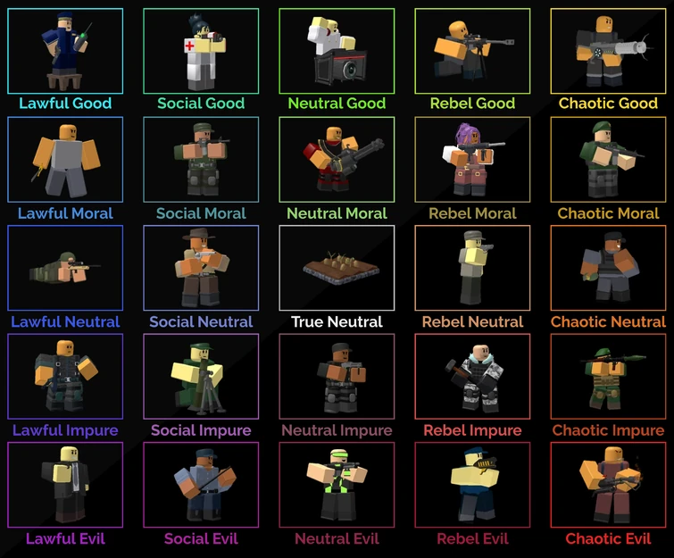 Tower moral alignment chart Fandom