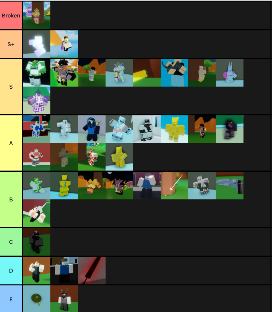 I Made A Tier List Based On Potential Fandom - roblox a bizarre day tierlist