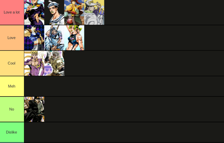 JoJo Main Protagonists/Main Antagonists Stand Tier List. (Put in a specific  order).