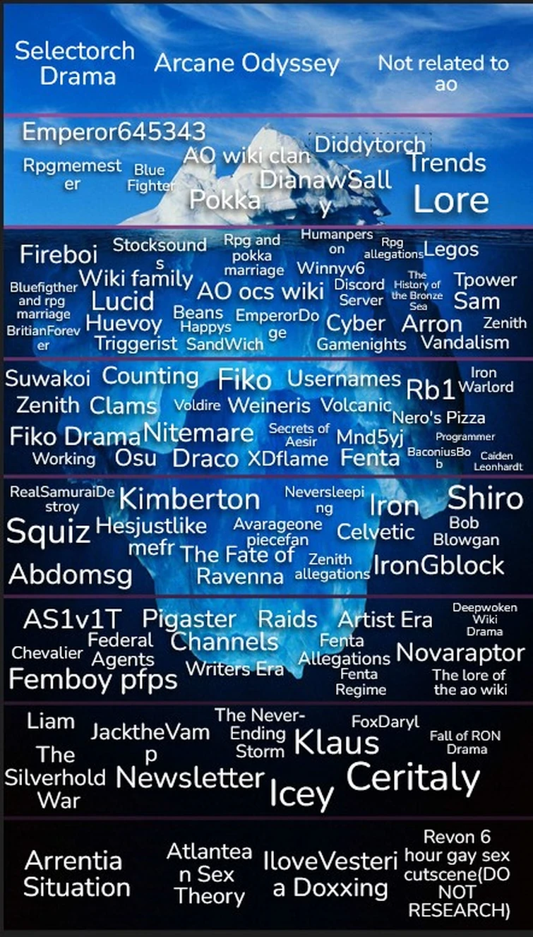 AO wiki iceberg updated a bit Fandom 