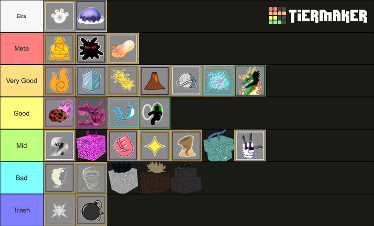 Tier list farming fandom