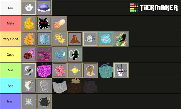 FARMING SOULS / FRUIT TIER LIST