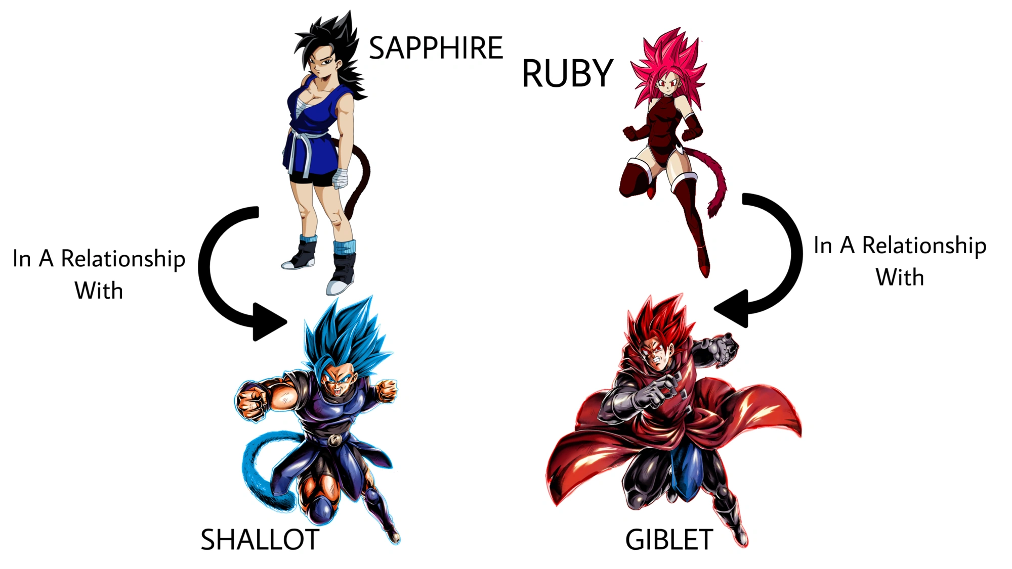 Shallot and Giblet’s Girlfriends Fandom