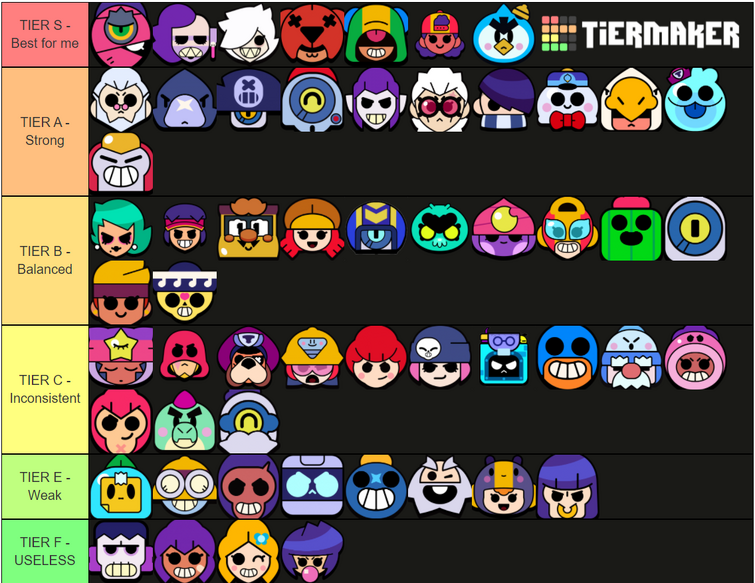 Tier List For Duo Showdown Fandom