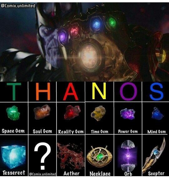 infinity stones spelling out thanos