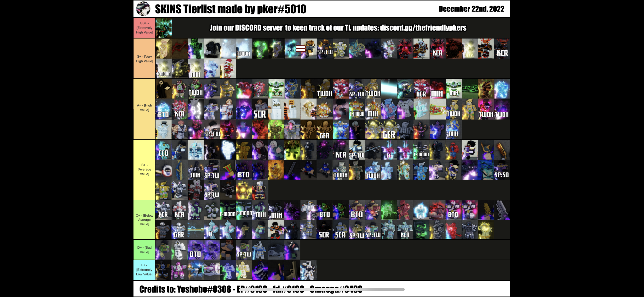 Tierlist