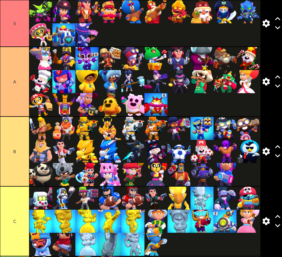 Skin Tier List Fandom