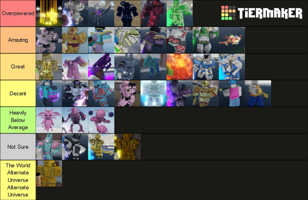 YBA PvP Tier List. Rate it, rate it now. : r/YourBizarreAdventure