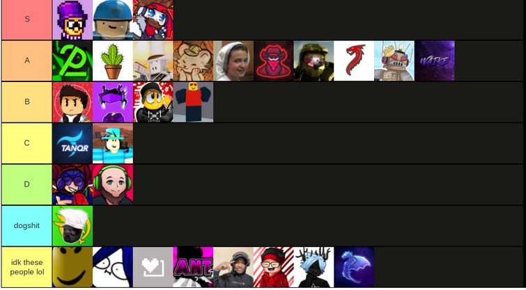 Arsenal Youtubers Tier List Fandom - roblox arsenal youtubers