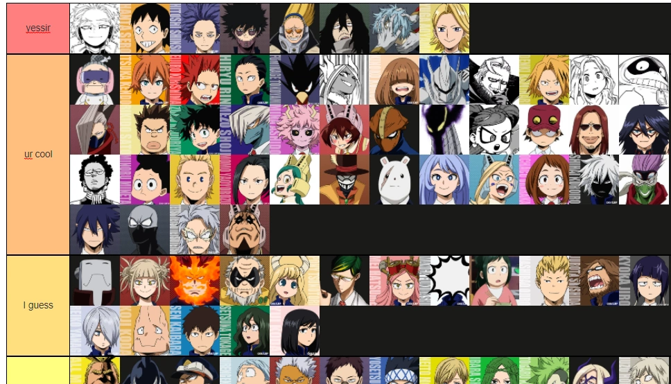 My Tier List Fandom