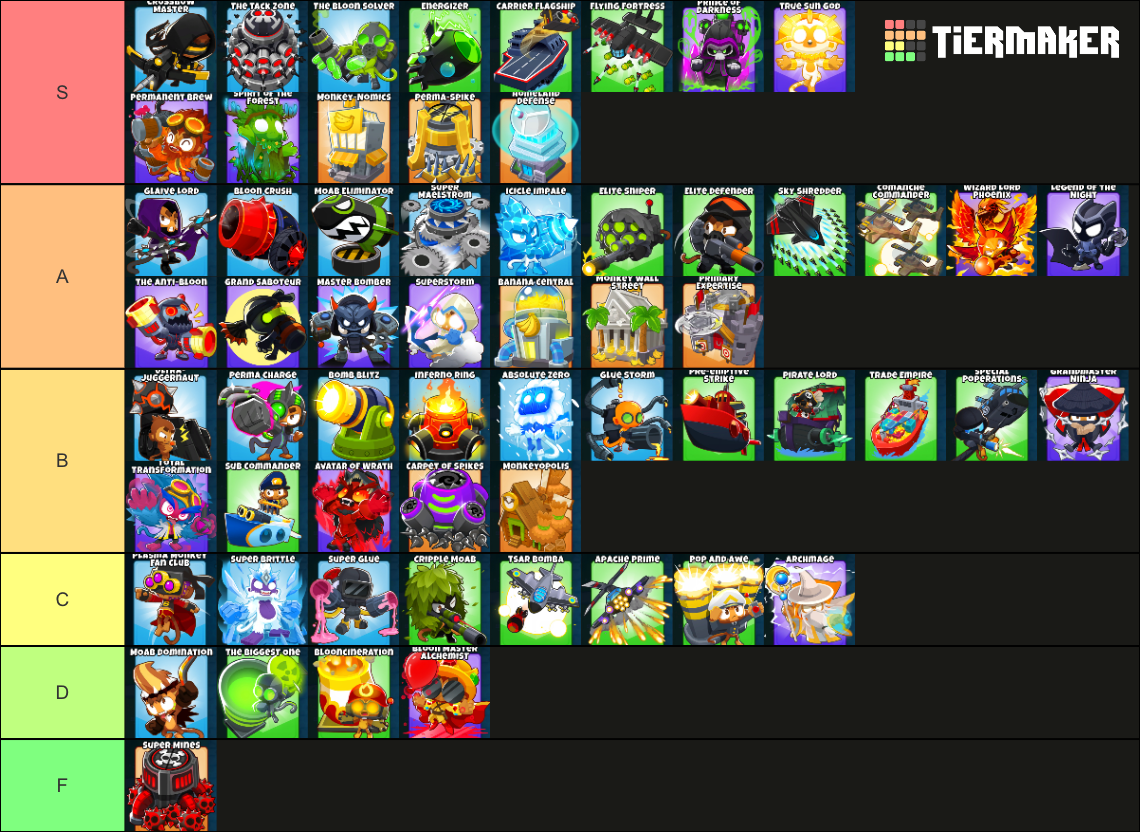 Create a Heroes of the Storm Maps Tier List - TierMaker