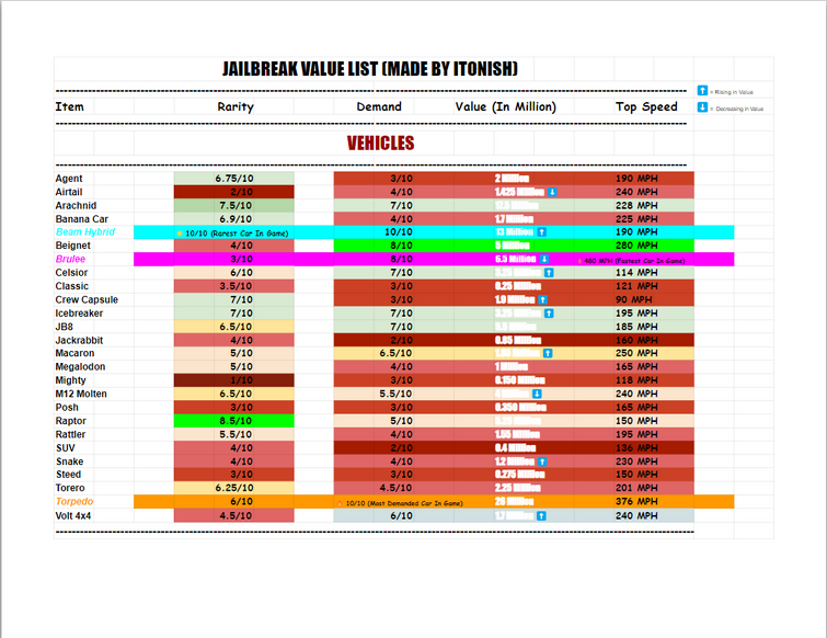 Jailbreak Vehicle DEMAND Value List (Roblox Jailbreak) 