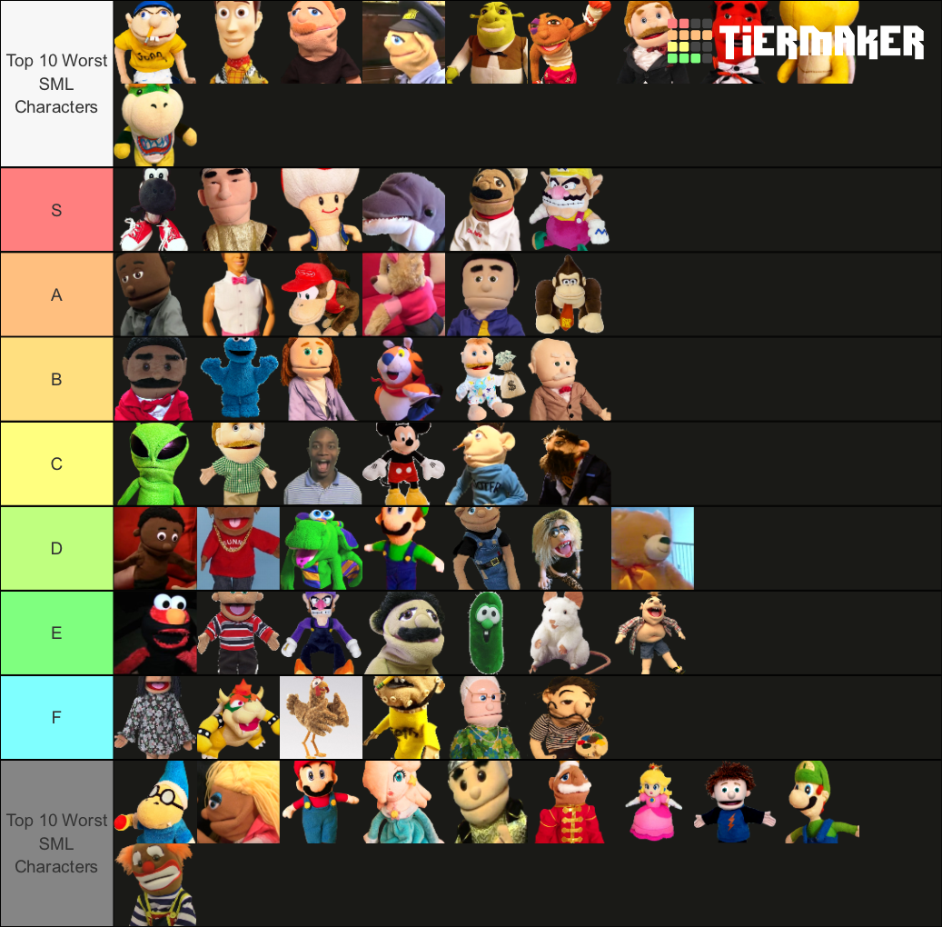 My SML Characters Tier List Fandom