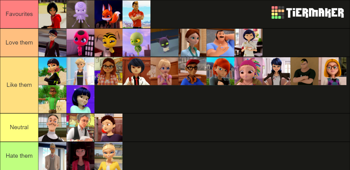 Create a Miraculous Ladybug (Characters) Tier List - TierMaker