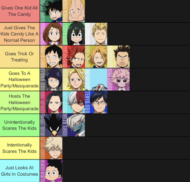 Another Tier List This Time Halloween Edition Even Though