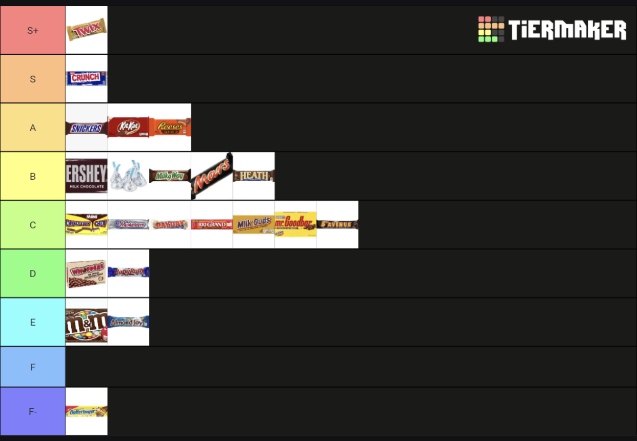 U S Candy Bar Tier List Fandom