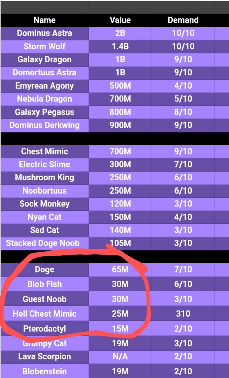 Pet sim x value list discord