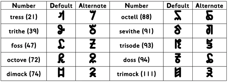 Argam variants for Argamlings font. | Fandom