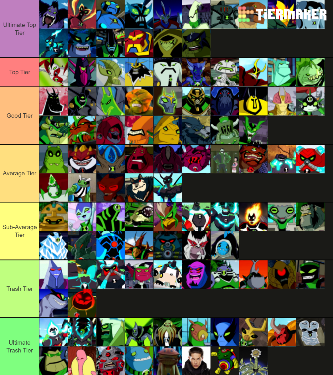 Ben 10 Tier List of Aliens by Design