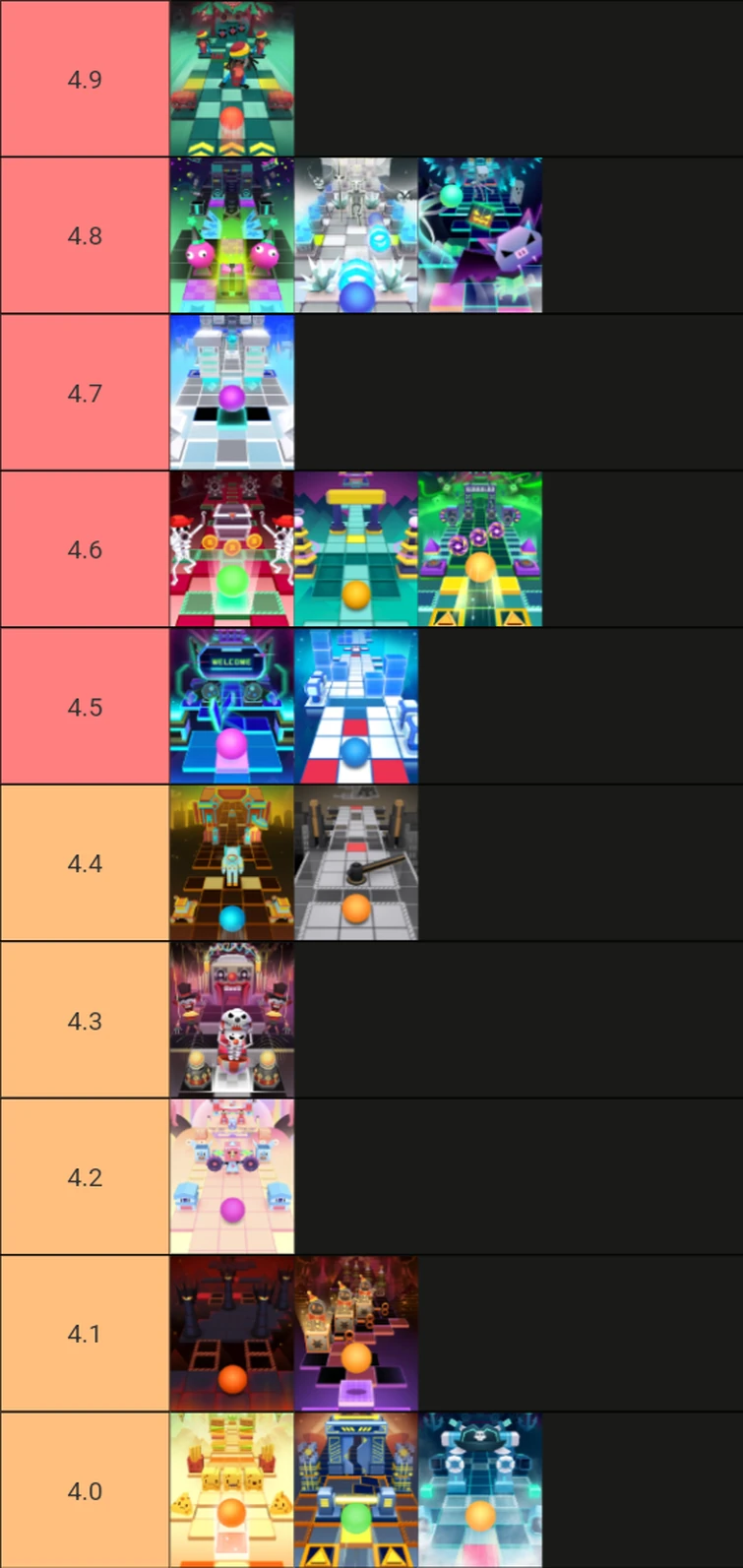 I made a difficulty table based on the basic way. (All levels, 4-6 ...