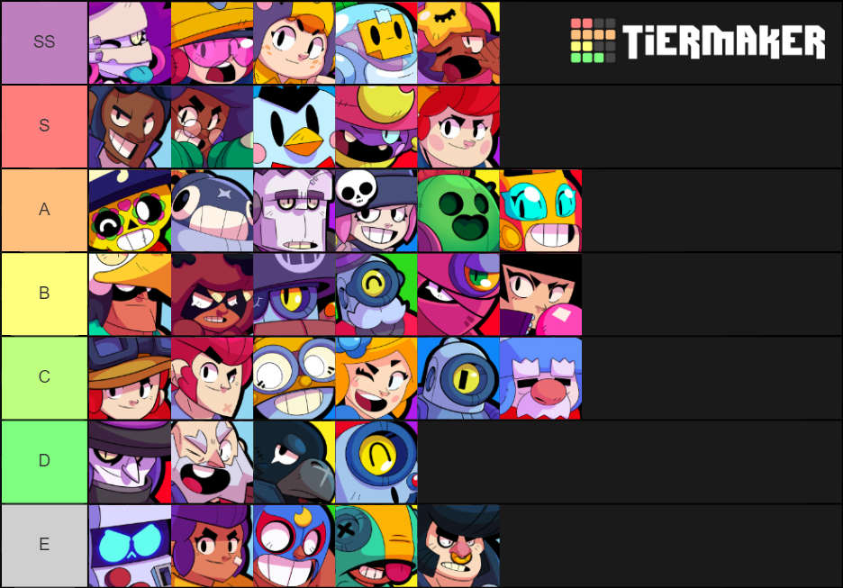 My Tier List After The Balance Changes Fandom