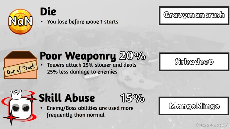 Discuss Everything About Tower Defense Simulator Wiki | Fandom