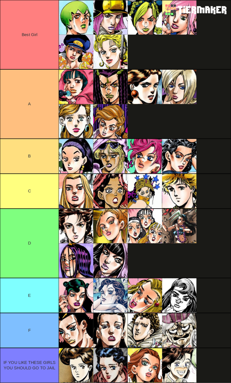 dawsontacobueno's JoJo Waifu Tier List Fandom