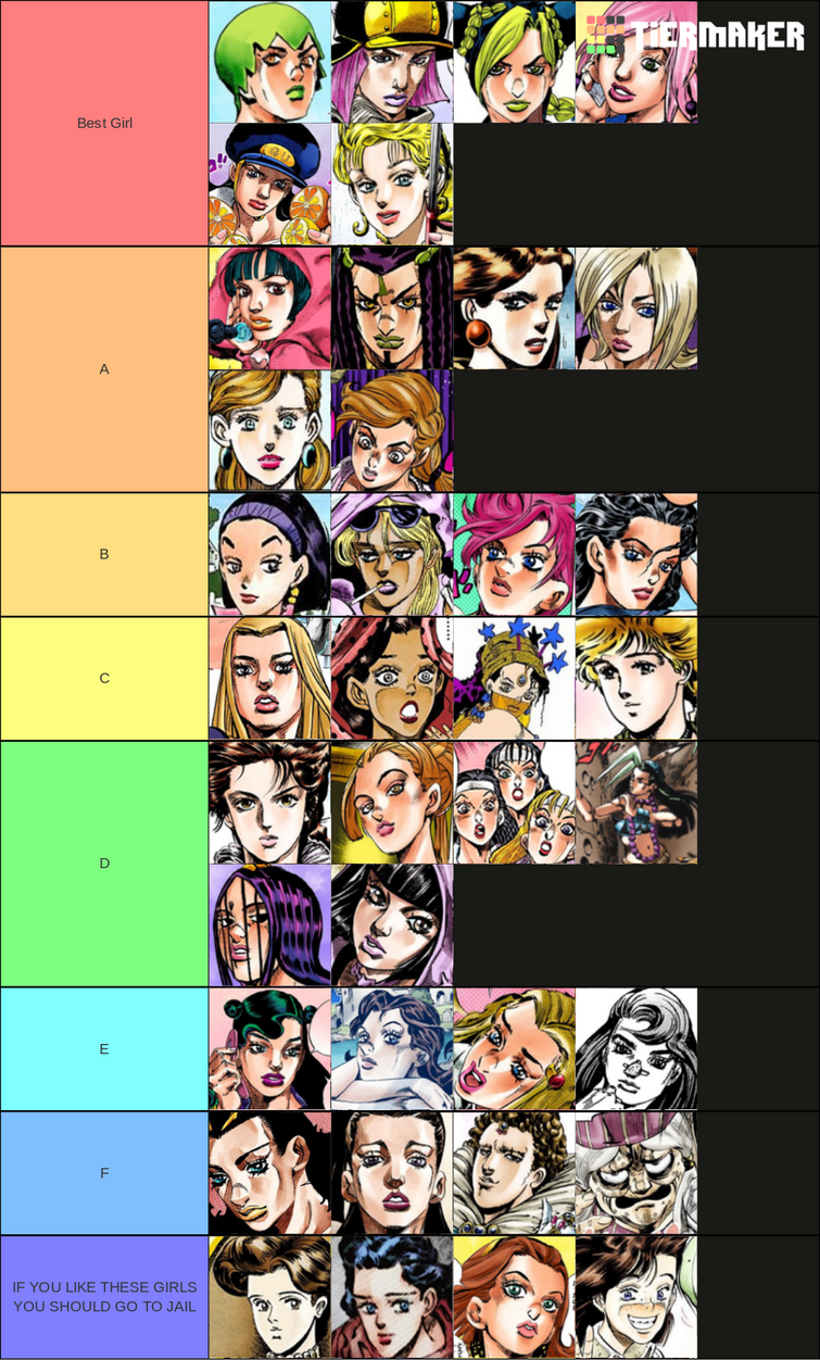 Create a JoJo stands part 4 Tier List - TierMaker