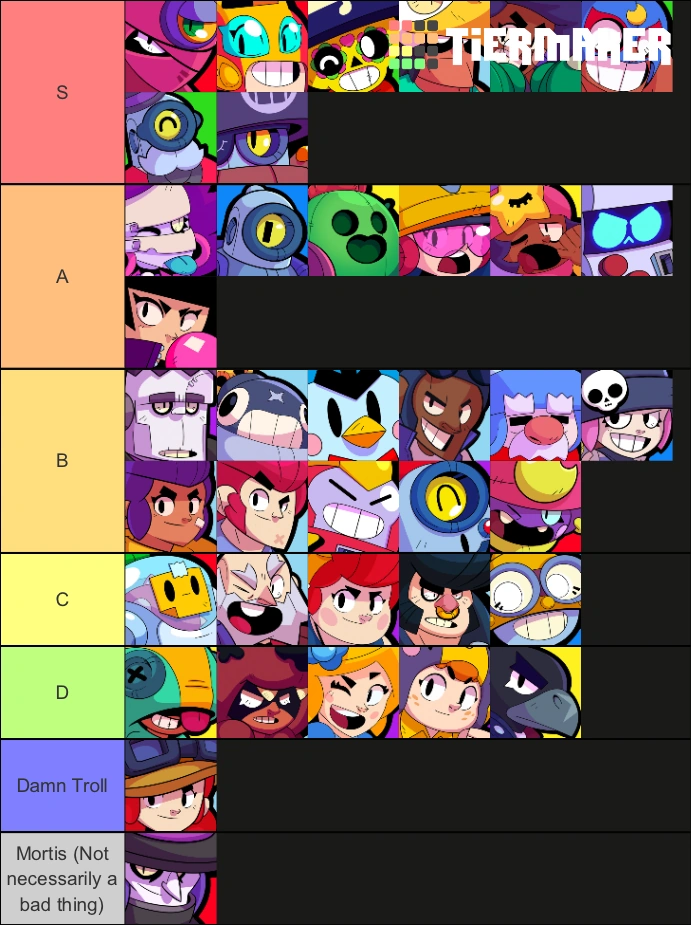 Brawl Ball Tier List Hot Zone Is Next Siege Doesn T Deserve It Fandom