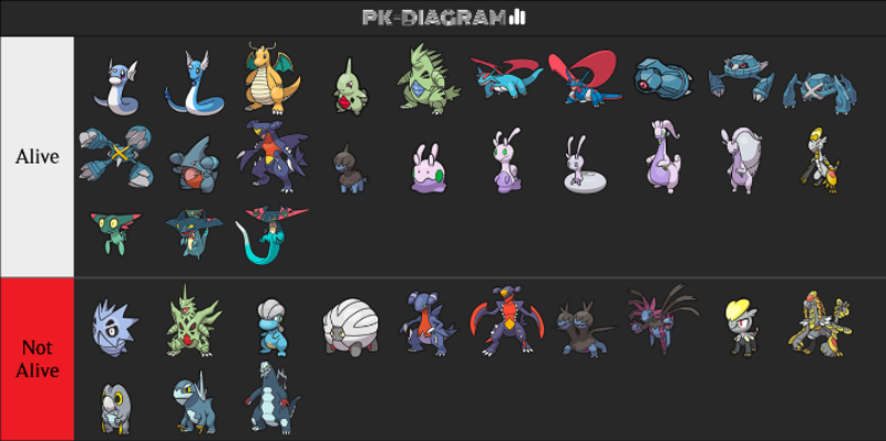 Pseudo Legendary Voting: Round 6! | Fandom
