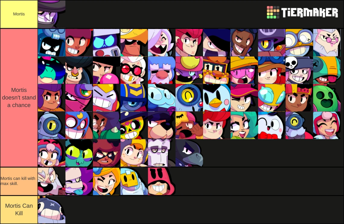Mortis joke tierlist. Fandom