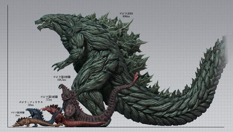 Who would win, Godzilla 2014 or Godzilla Earth? - Quora