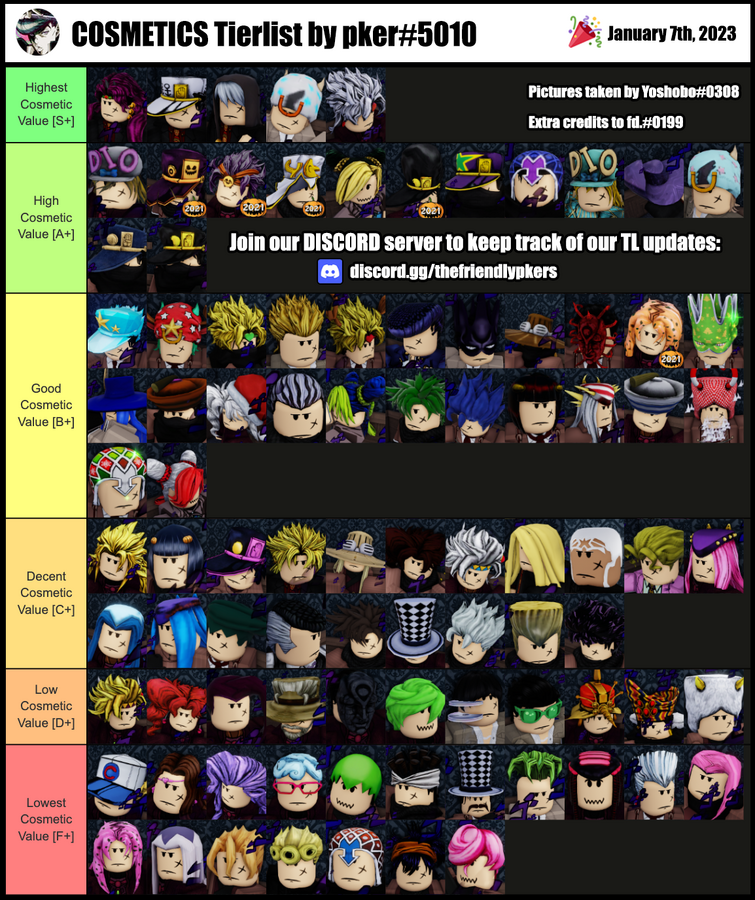 YBA] PKer's New Christmas Tier List. What Changed? 