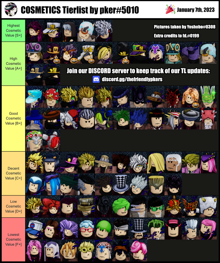 Create a [YBA] Shiny (Updated as of Jan. 5th) Tier List - TierMaker