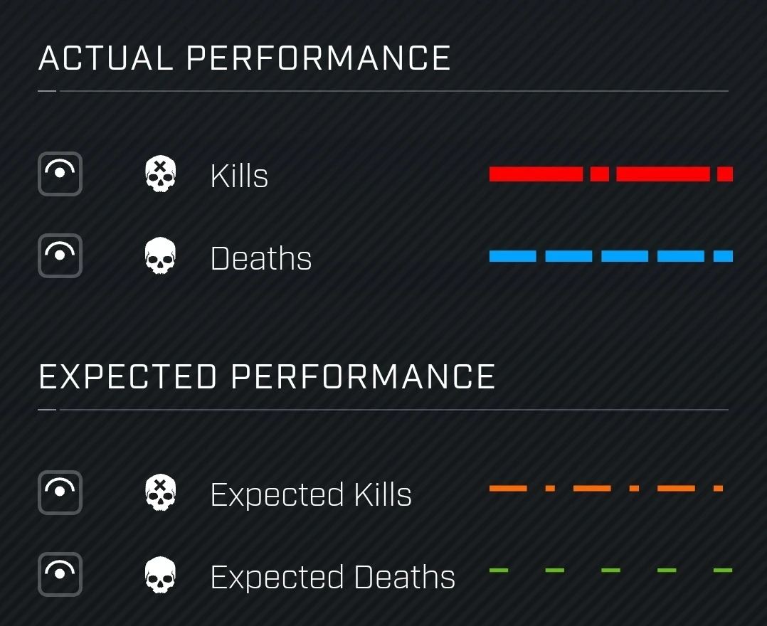 What do these dashes mean? Fandom