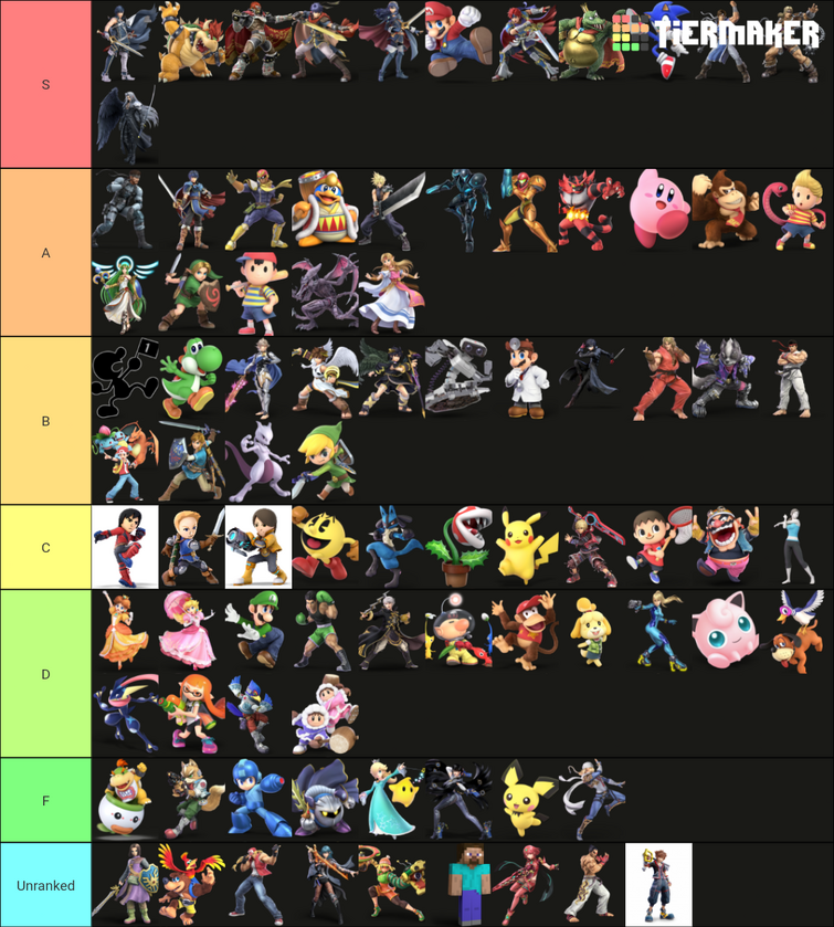 Super Smash Bros Tier List 2025 Ebony Karlyn