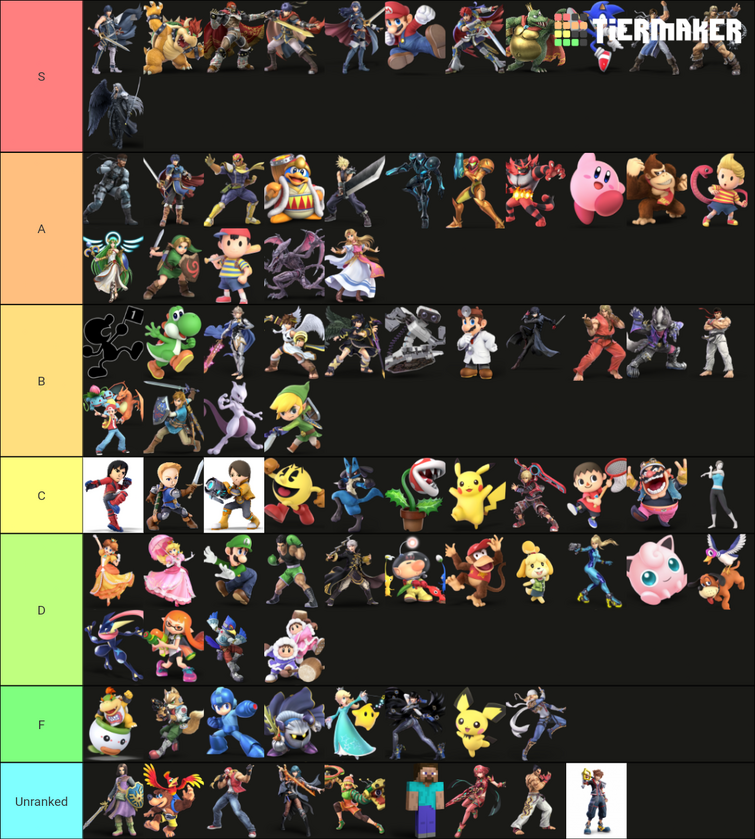 My Smash Bros. Ultimate Tier List Fandom