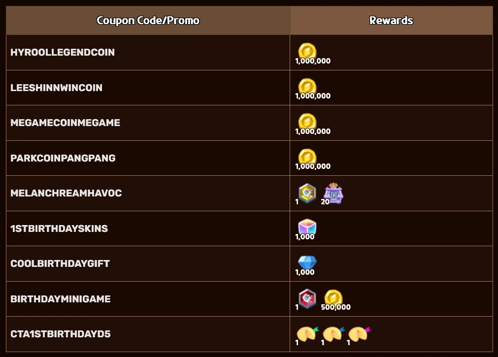 all active coupon codes for 2.0 update | Fandom