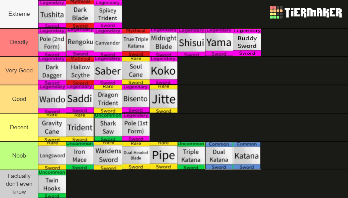 Blox Fruits Swords (update 15) Tier List (Community Rankings