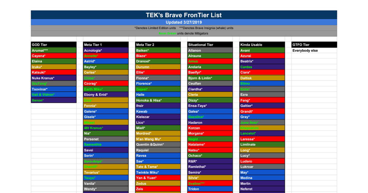 3 27 19 Frontier List Created By Tekadeo Fandom