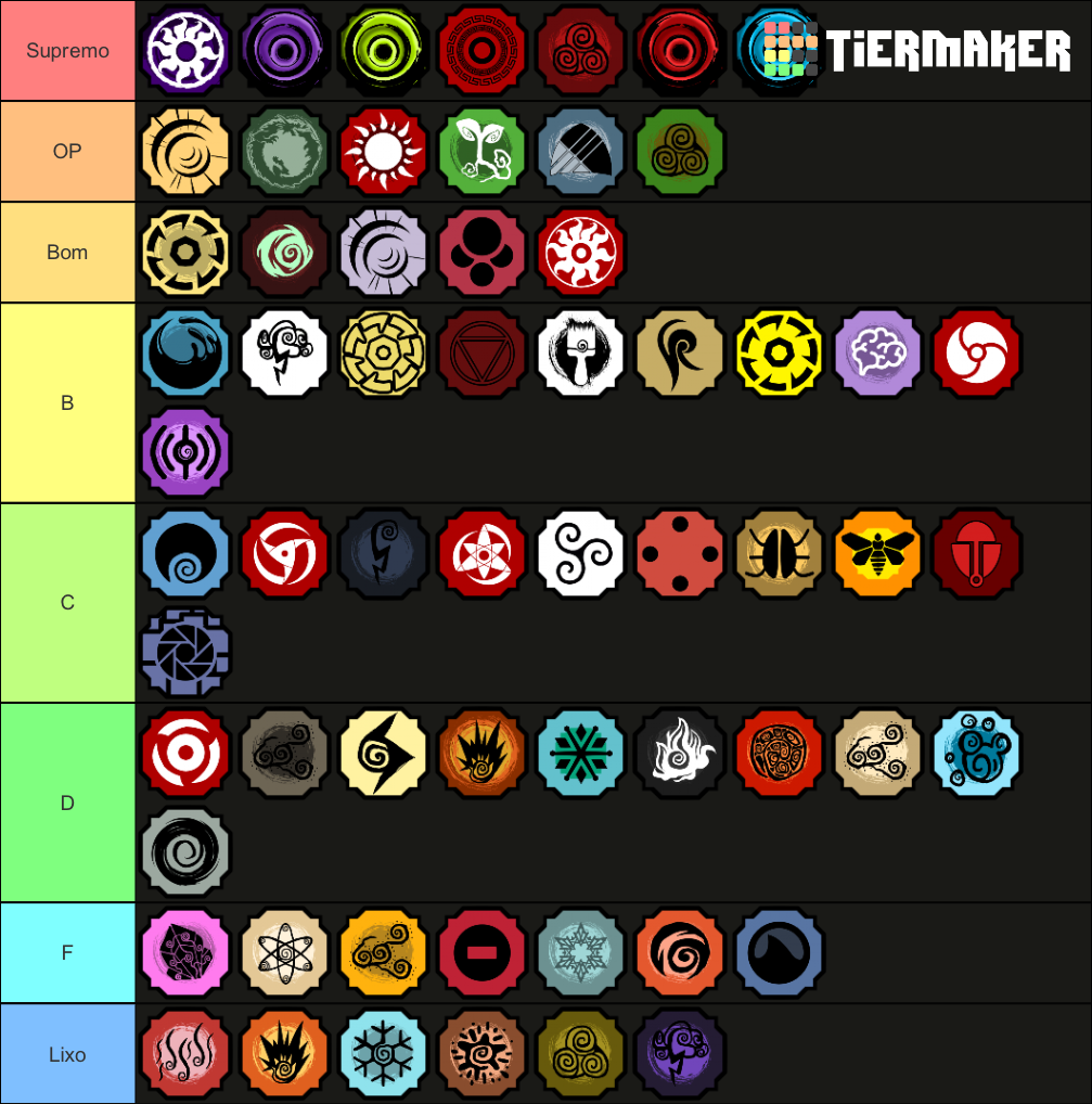 New Bloodline (Shindo Life) Tier List (Community Rankings) - TierMaker