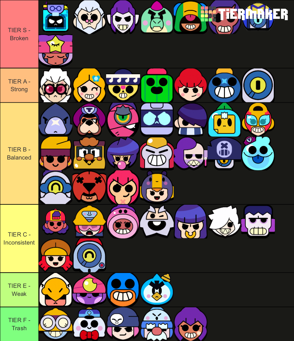 Create a skins de brawl stars Tier List - TierMaker