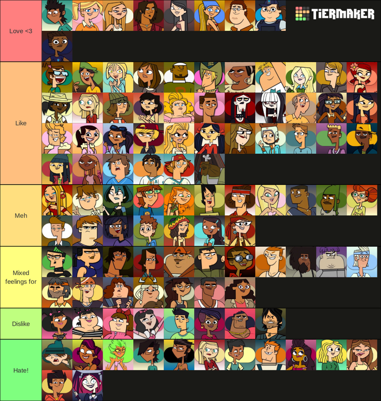 A Tier List of People Here The 3th