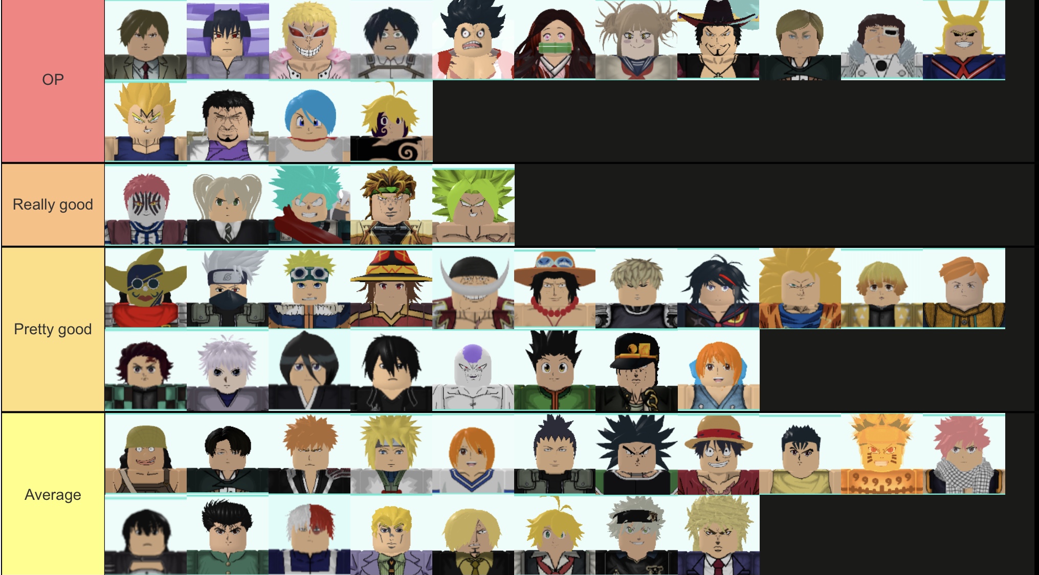 All star Tower Defense Character Tier list (before update) 