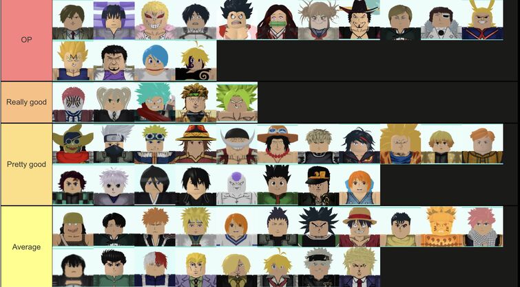 My Tier-List of Naruto + Naruto Shippuden Openings : r/Naruto
