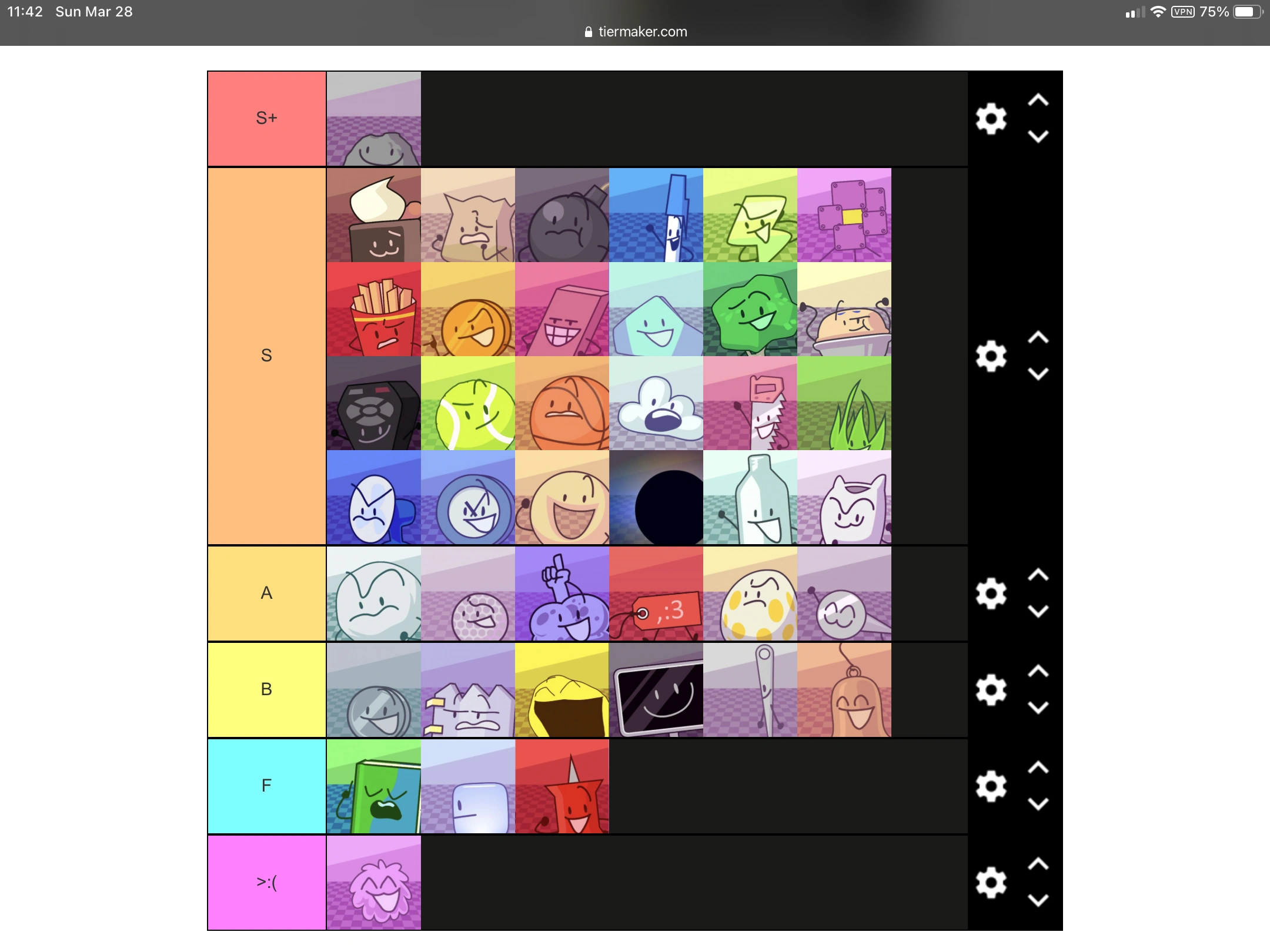 TPOT Tier List! Fandom