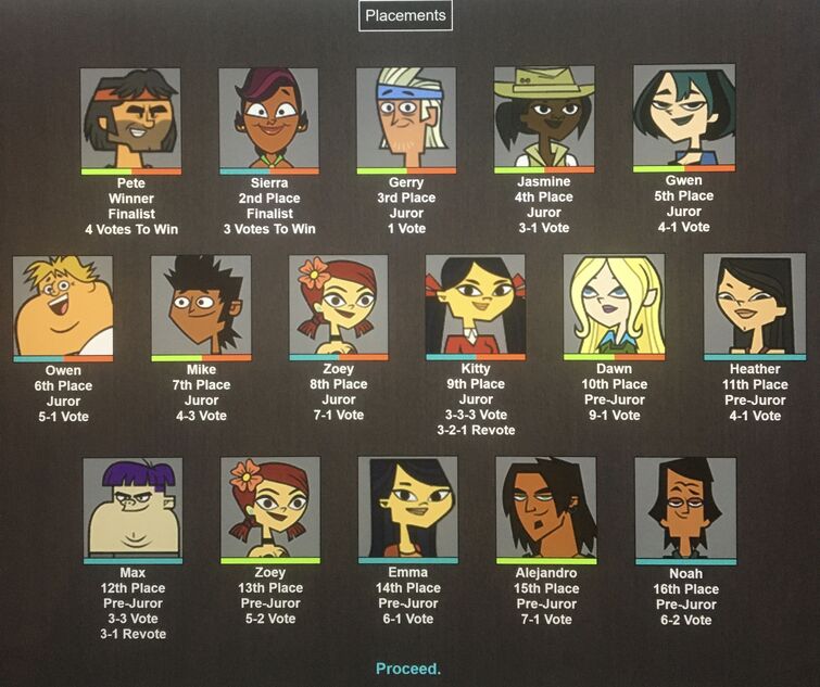 Total Drama Non-Original Cast Members (Slideshow) Quiz - By survivordude56