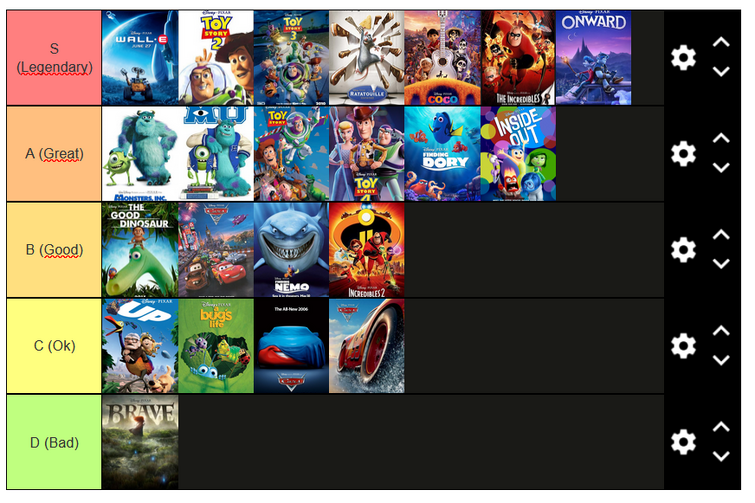 My tier list (Soul is in A/S tier)