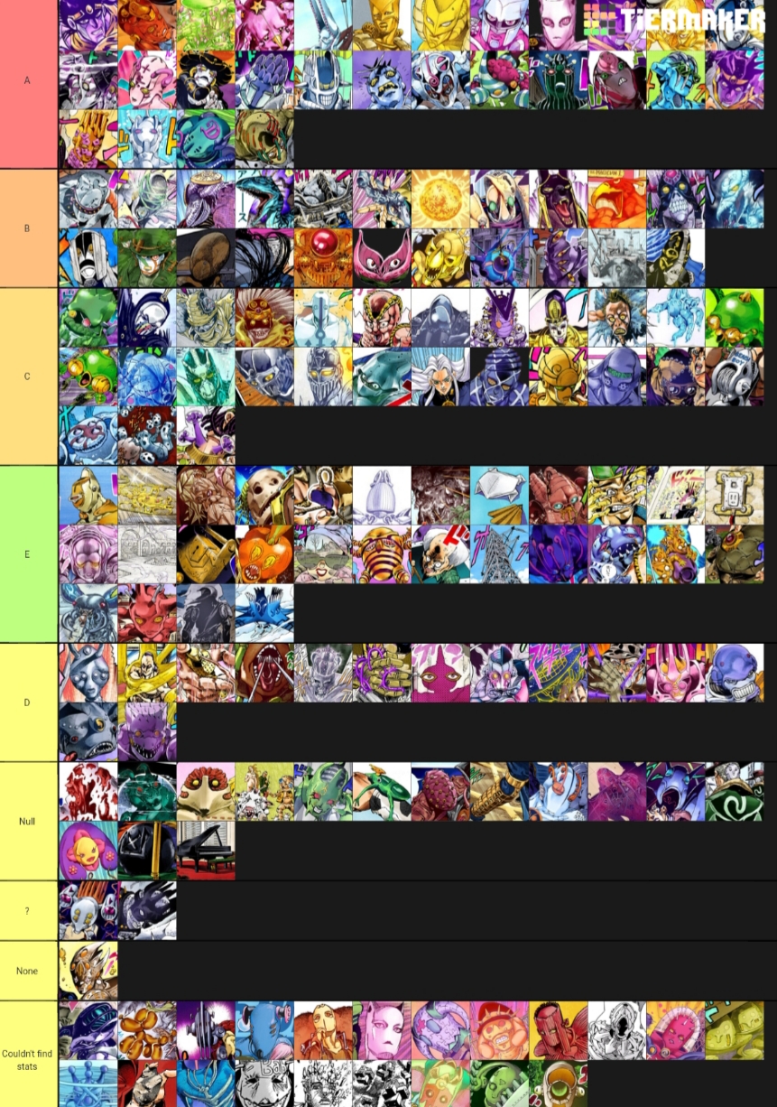 Tier list dos stands de Jojo ds usuária gostosa Muito foda Foi muito  nerfado kkkkkkkk Legalzinho - go Mais ou menos - iFunny Brazil